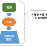 照明器具の設計とは?～少し抽象度上げてのまとめ