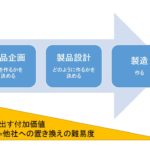 ものづくり企業のポジション～小さなメーカーでの面白さ